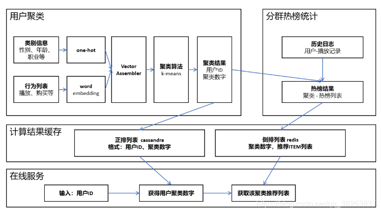 [外链图片转存失败,源站可能有防盗链机制,建议将图片保存下来直接上传(img-Z8OVSsoF-1606485935699)(img/image-20201127202605095.png)]