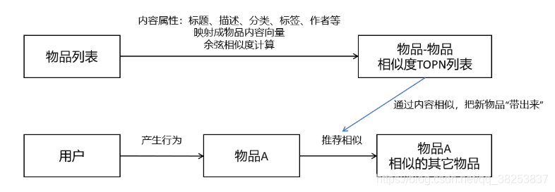 [外链图片转存失败,源站可能有防盗链机制,建议将图片保存下来直接上传(img-hrDgklMX-1606485935704)(img/image-20201127211522293.png)]