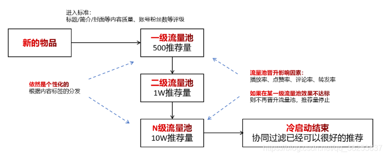 [外链图片转存失败,源站可能有防盗链机制,建议将图片保存下来直接上传(img-fwZAGHpn-1606485935705)(img/image-20201127212236209.png)]