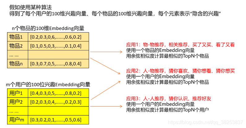 [外链图片转存失败,源站可能有防盗链机制,建议将图片保存下来直接上传(img-t2ouu1sE-1606485935707)(img/image-20201127213939693.png)]