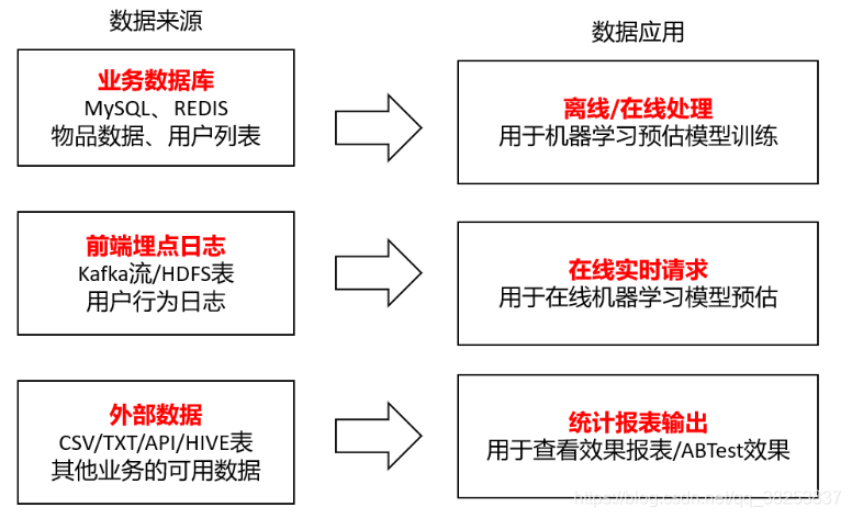 [外链图片转存失败,源站可能有防盗链机制,建议将图片保存下来直接上传(img-gwDHw0ym-1606485935715)(img/image-20201127215629552.png)]