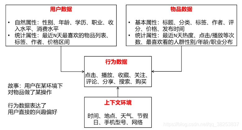 [外链图片转存失败,源站可能有防盗链机制,建议将图片保存下来直接上传(img-YMGrnnZU-1606485935716)(img/image-20201127215657200.png)]