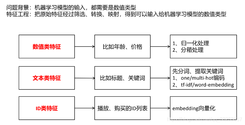 [外链图片转存失败,源站可能有防盗链机制,建议将图片保存下来直接上传(img-AZmcDxnf-1606485935717)(img/image-20201127215721105.png)]