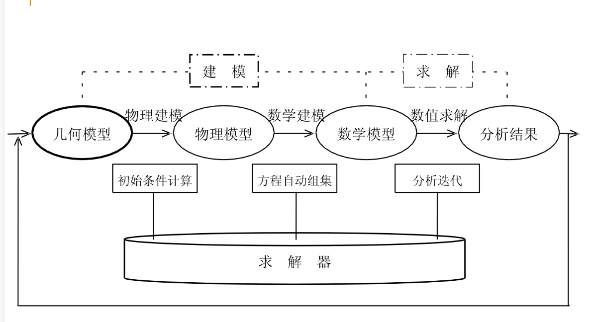 25 收藏 分类专栏: 笔记 版权 人体多体系统动力学建模 人体物理模型