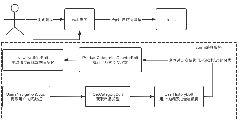 在這裡插入圖片描述