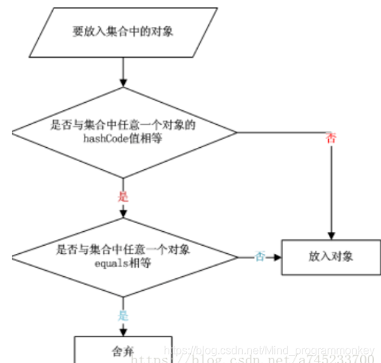 [外链图片转存失败,源站可能有防盗链机制,建议将图片保存下来直接上传(img-wO5fGTNA-1606489248360)(C:\Users\lcz\AppData\Roaming\Typora\typora-user-images\image-20201127225410499.png)]