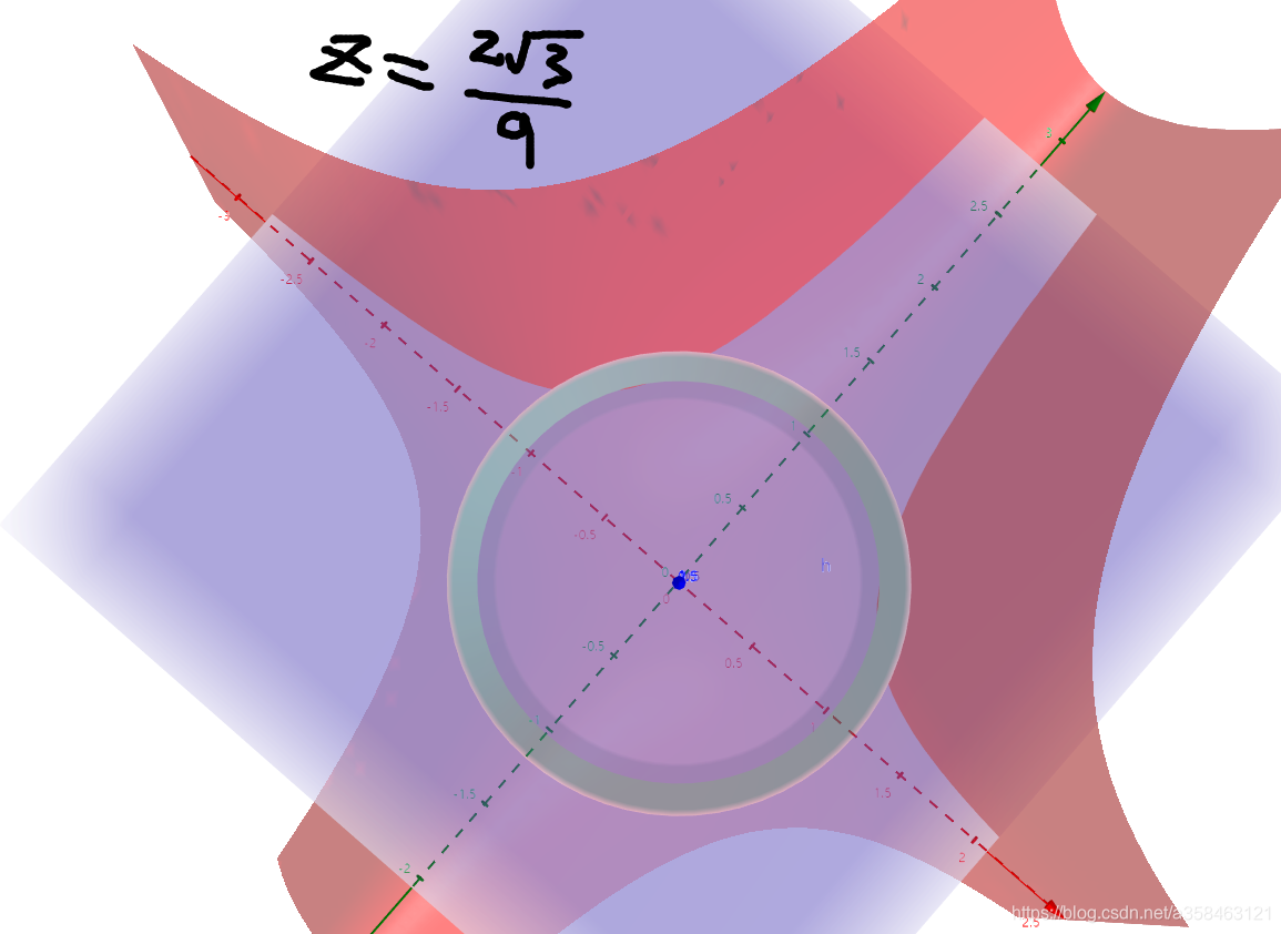 直观理解KKT条件_数理经济学库恩塔克定理梯度-CSDN博客