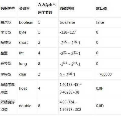 這裡注意1位元組= 8 bit 