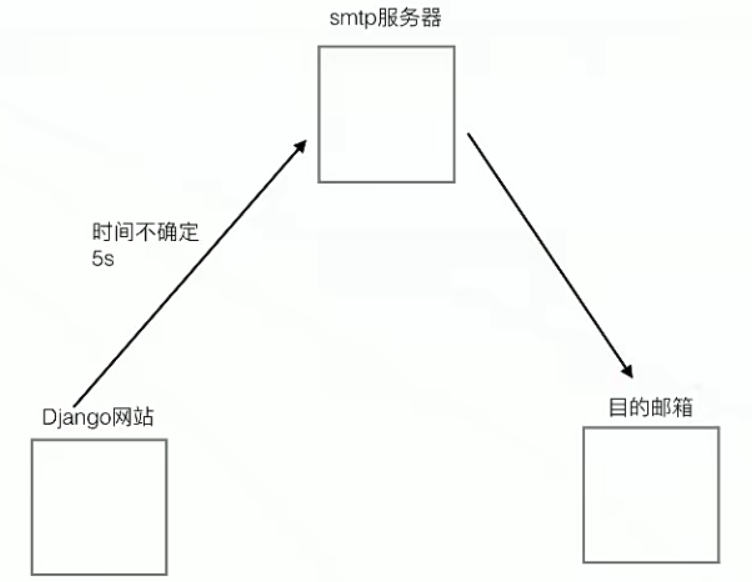 在這裡插入圖片描述