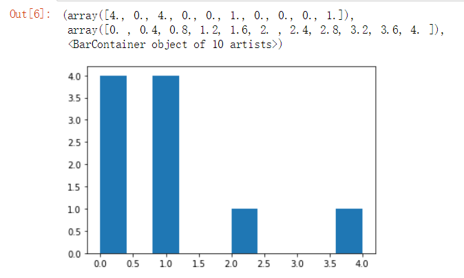 python mesa包教程-CSDN博客