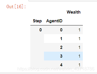 python mesa包教程-CSDN博客