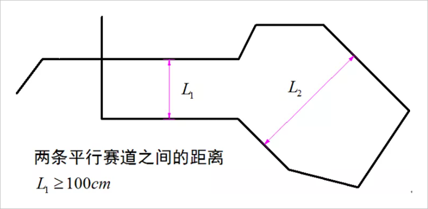 ▲ 电磁引导线之间的最小距离