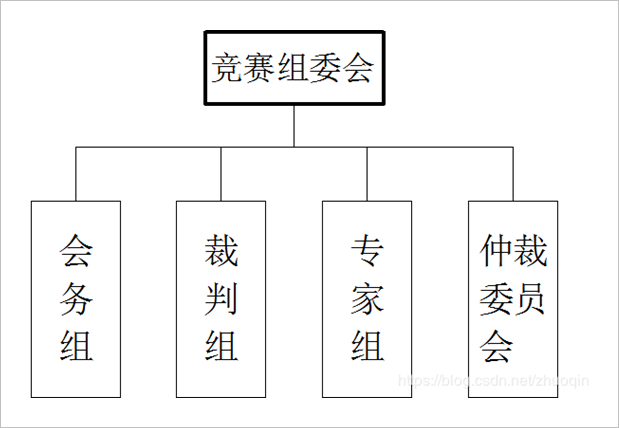 CH32V CH573单片机芯片-恭喜CH32V103-第十六届全国大学智能汽车竞赛竞速比赛规则(预)risc-v单片机中文社区(44)