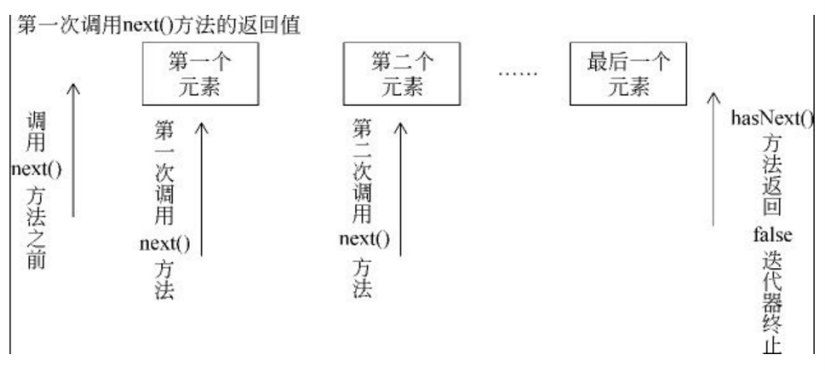 在這裡插入圖片描述