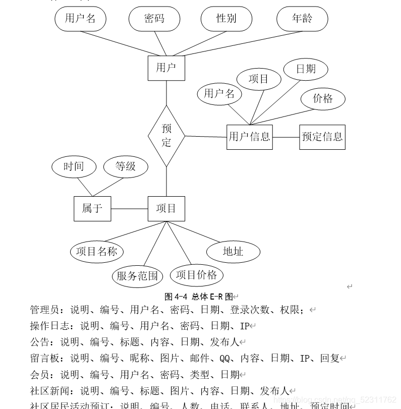 SSM-javaweb社区家政O2O服务预约网站