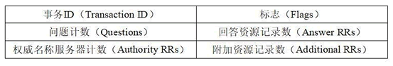 基礎結構部分