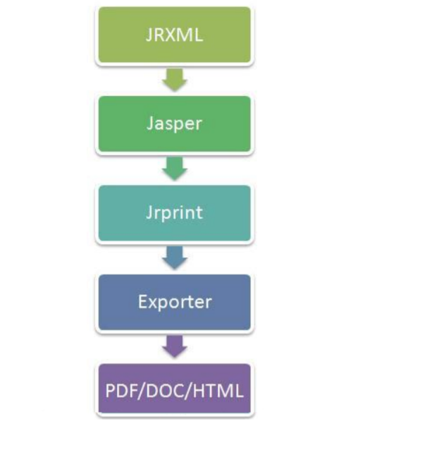 SAAS-09-图片上传及Jasper_jaspersoft image-CSDN博客