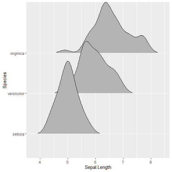 绘图杂记【3】Python / R语言 制作峰峦图_joypy.joyplot-CSDN博客