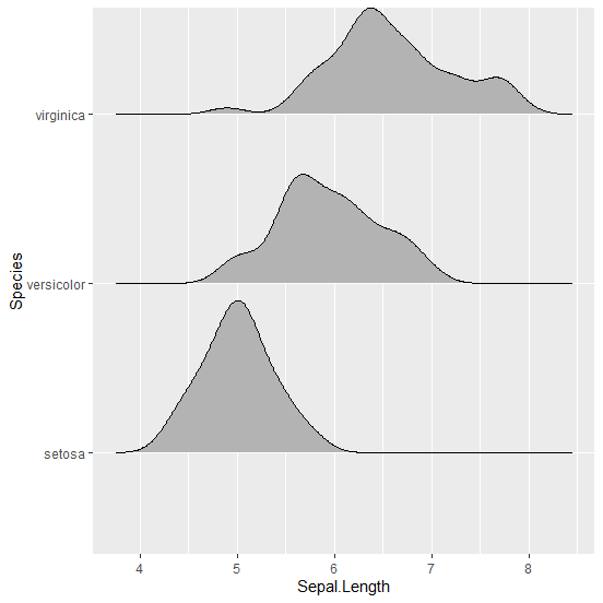 绘图杂记【3】Python / R语言 制作峰峦图_joypy.joyplot-CSDN博客