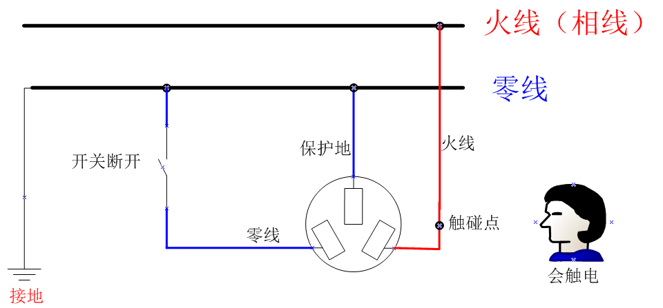 用電器開關應該接在火線上還是零線上