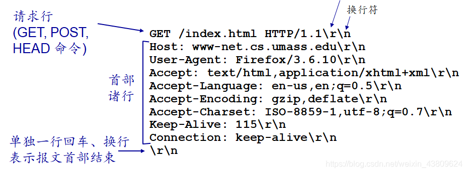 在这里插入图片描述 https://img-blog.csdnimg.cn/2020112810302677.png?x-oss-process=image/watermark,type_ZmFuZ3poZW5naGVpdGk,shadow_10,text_aHR0cHM6Ly9ibG9nLmNzZG4ubmV0L3dlaXhpbl80MzgwOTYyNA==,size_16,color_FFFFFF,t_70#pic_center