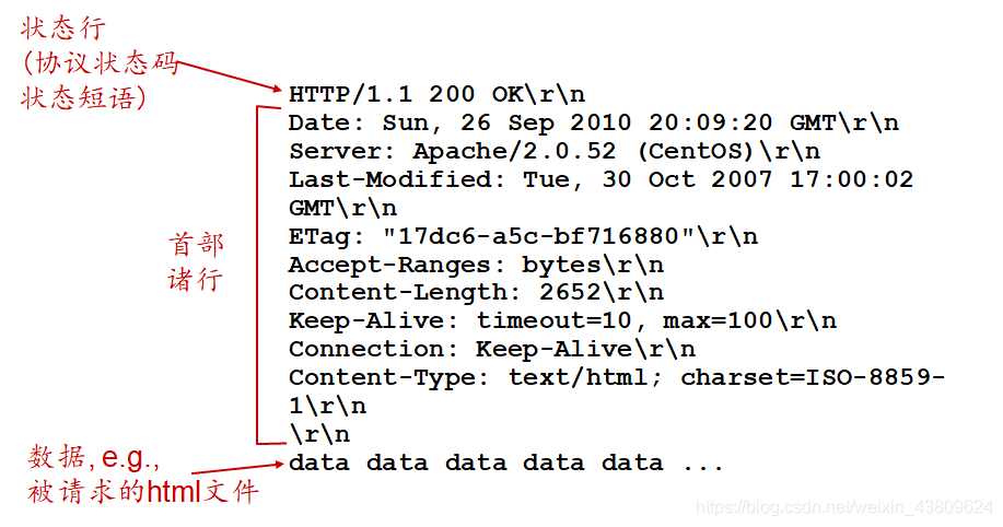 在这里插入图片描述 https://img-blog.csdnimg.cn/20201128103051812.png?x-oss-process=image/watermark,type_ZmFuZ3poZW5naGVpdGk,shadow_10,text_aHR0cHM6Ly9ibG9nLmNzZG4ubmV0L3dlaXhpbl80MzgwOTYyNA==,size_16,color_FFFFFF,t_70#pic_center
