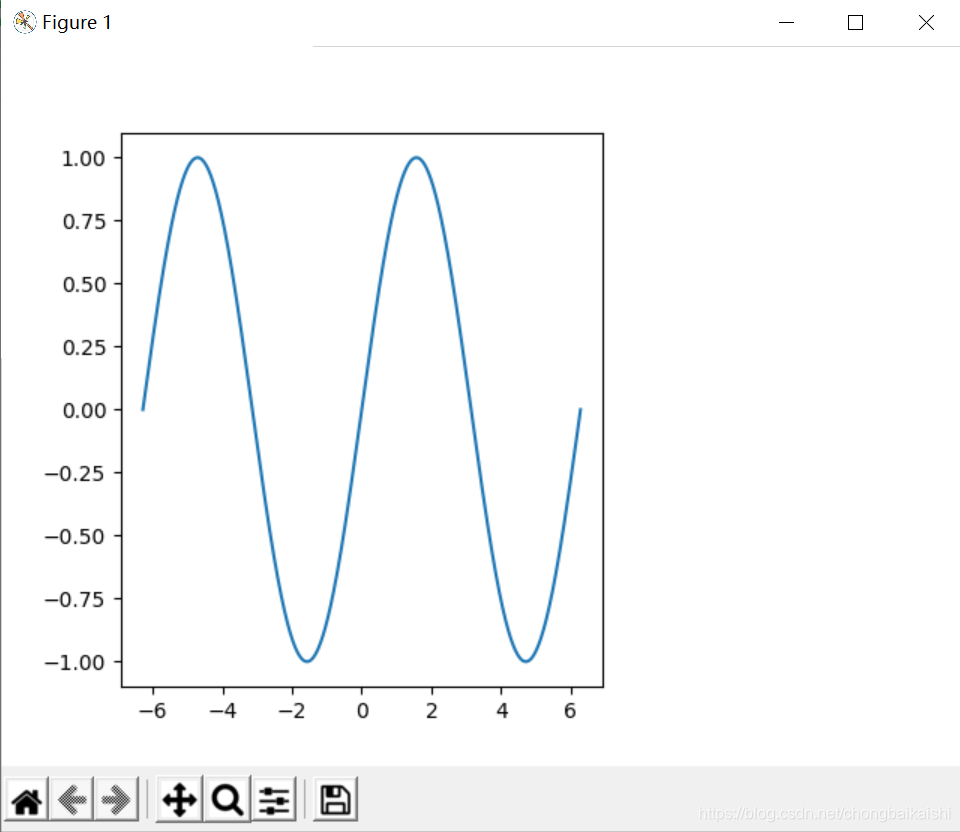python之plot()和subplot()画图 python... subplot()函数--Matplotlib_subplot函数-CSDN博客