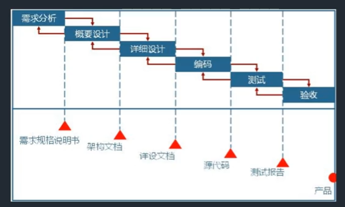 在這裡插入圖片描述