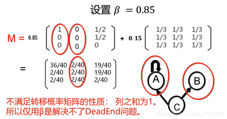PageRank算法（Dead ends、Spider Traps问题）__Wooden_的博客-CSDN博客