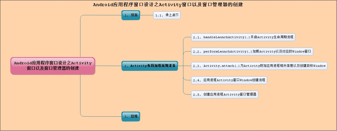 for android download WindowManager 10.10.1