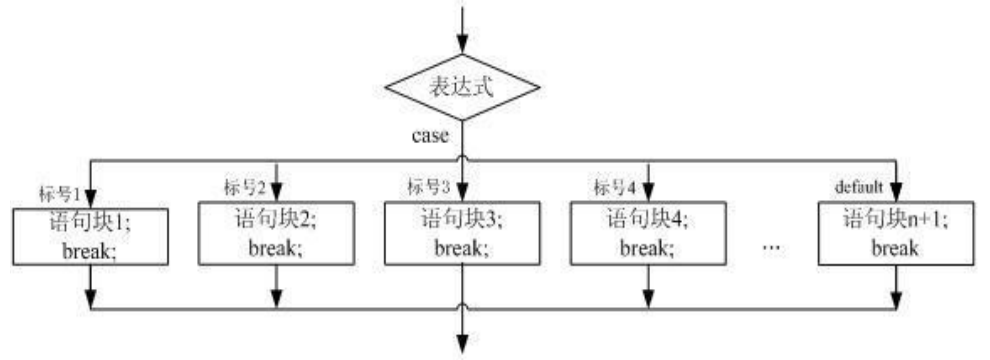 switch语句流程图图片