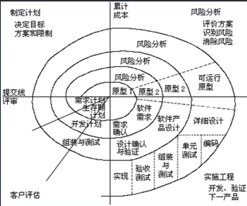 在這裡插入圖片描述