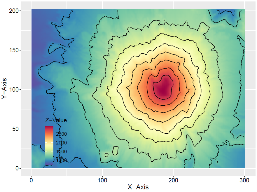 机器学习 版权 简介 等高线图(contour map) 是 可视化二维空间标量场