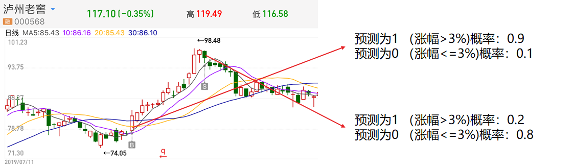 机器学习入门与Python实战（六）：朴素贝叶斯 Bayes