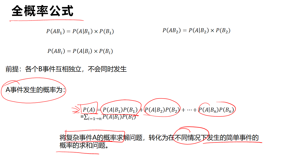 机器学习入门与Python实战（六）：朴素贝叶斯 Bayes