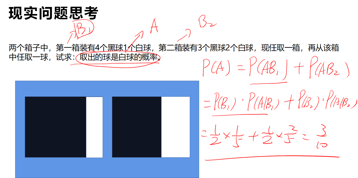 机器学习入门与Python实战（六）：朴素贝叶斯 Bayes