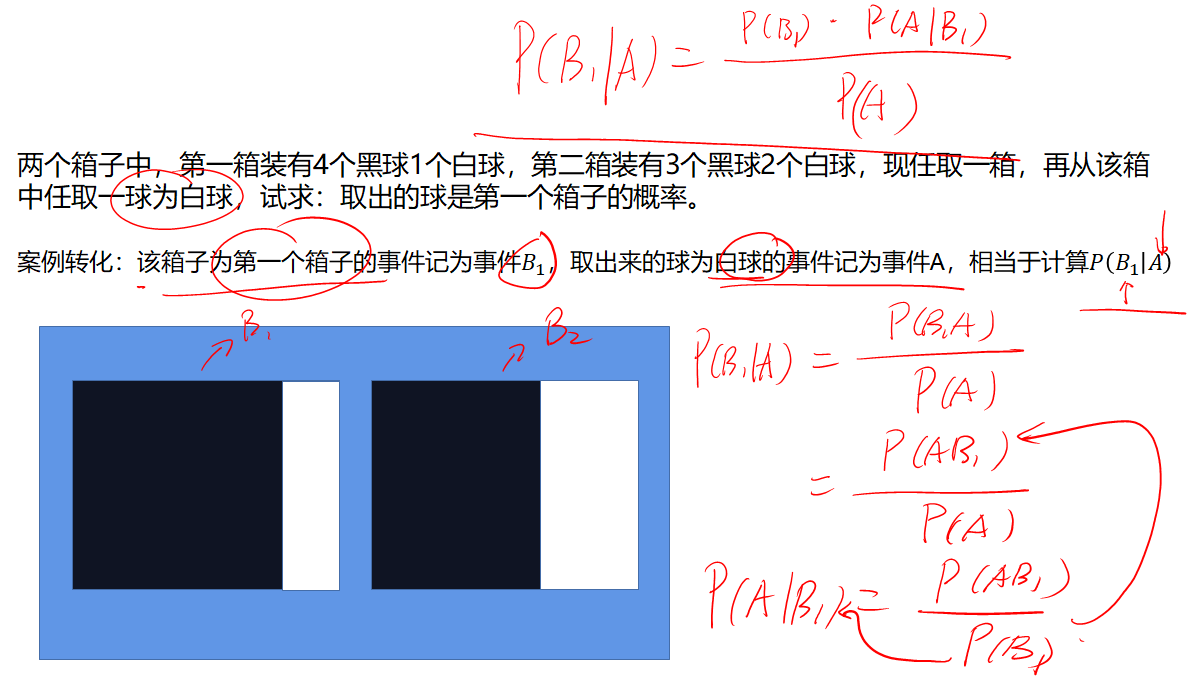 机器学习入门与Python实战（六）：朴素贝叶斯 Bayes