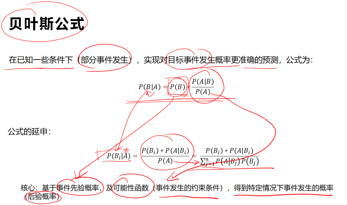 机器学习入门与Python实战（六）：朴素贝叶斯 Bayes