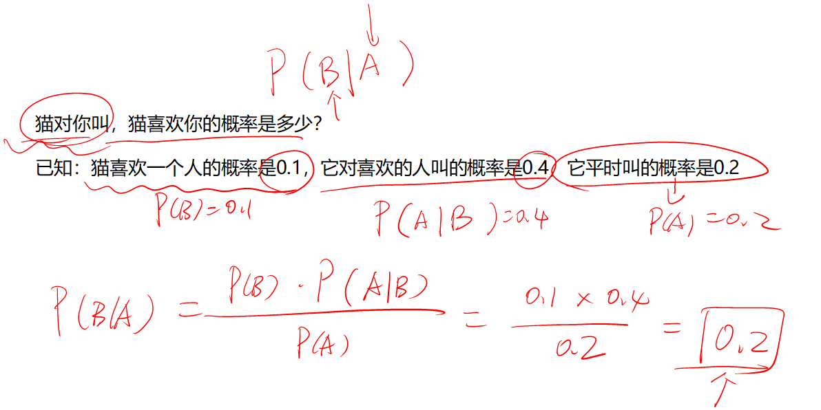 机器学习入门与Python实战（六）：朴素贝叶斯 Bayes