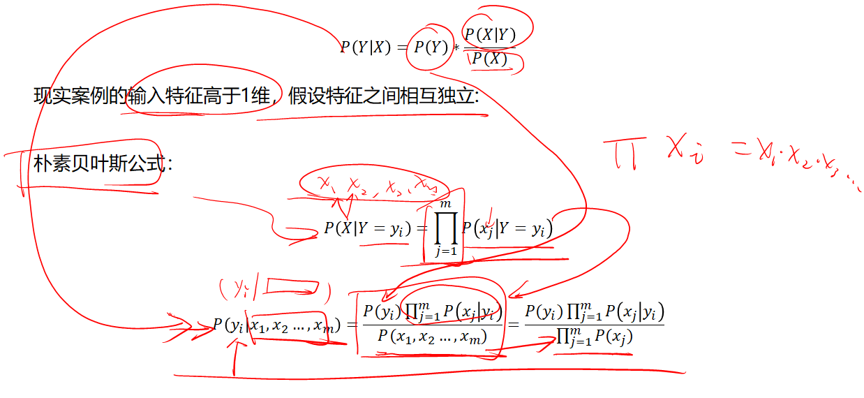 机器学习入门与Python实战（六）：朴素贝叶斯 Bayes