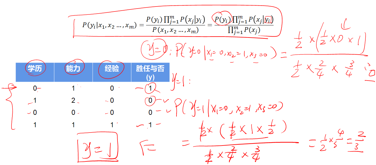 机器学习入门与Python实战（六）：朴素贝叶斯 Bayes