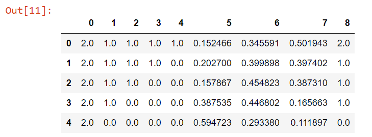 机器学习入门与Python实战（六）：朴素贝叶斯 Bayes