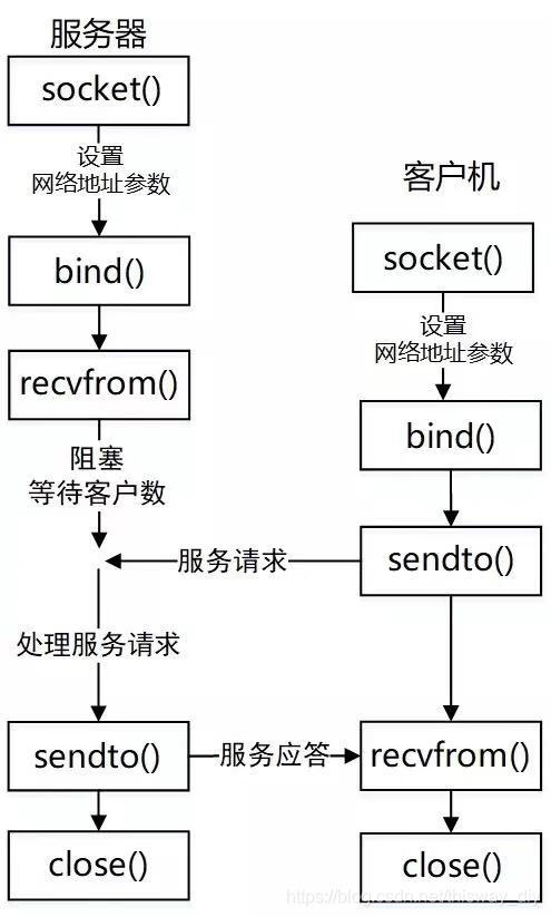 在這裡插入圖片描述