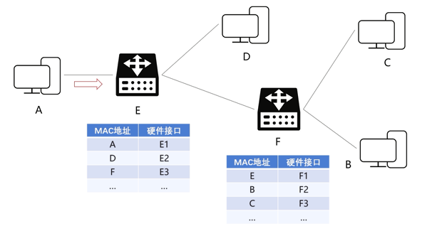 数据链路层——封装成帧、透明传输、差错检测、最大传输单元MTU、以太网协议