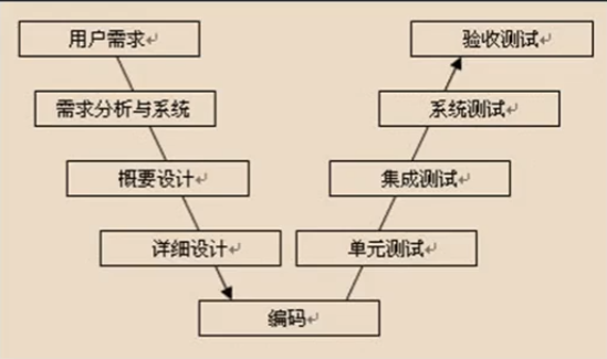 软件测试大纲