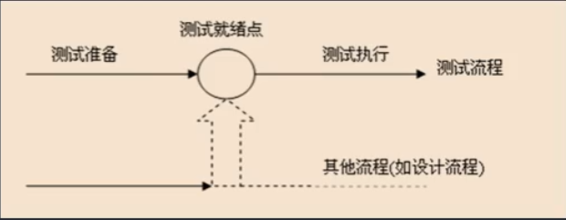 软件测试大纲