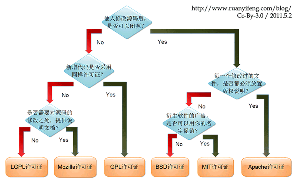 [外链图片转存失败,源站可能有防盗链机制,建议将图片保存下来直接上传(img-B7Q1YJg1-1606548914588)(G:\研究生课程\第一学期\软件工程管理\photo\MY期末复习软件工程管理\image-20201128134617400.png)]