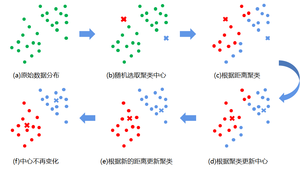 机器学习入门与Python实战（八）：K均值聚类KMeans_python Kmeans 聚类 边界曲线拟合-CSDN博客