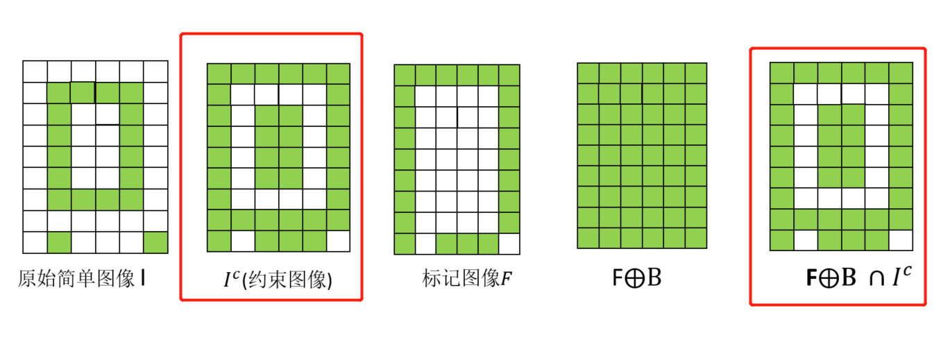 形态学重建之孔洞填充