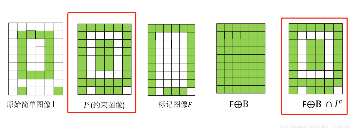 形态学重建之孔洞填充